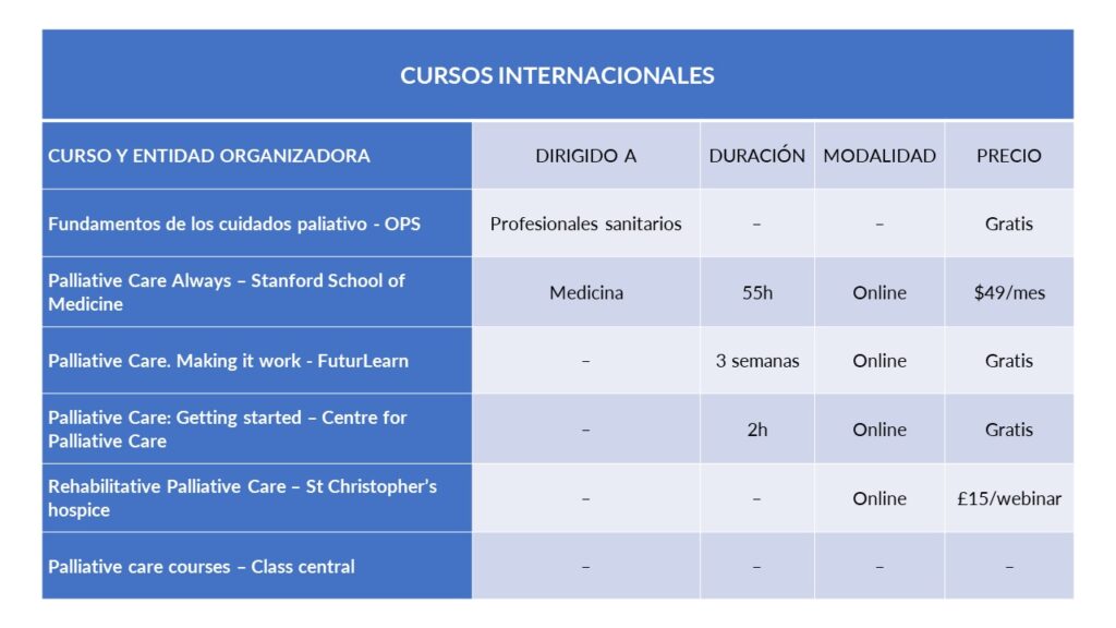 Formación específica en CP: Tabla sobre Cursos Internacionales