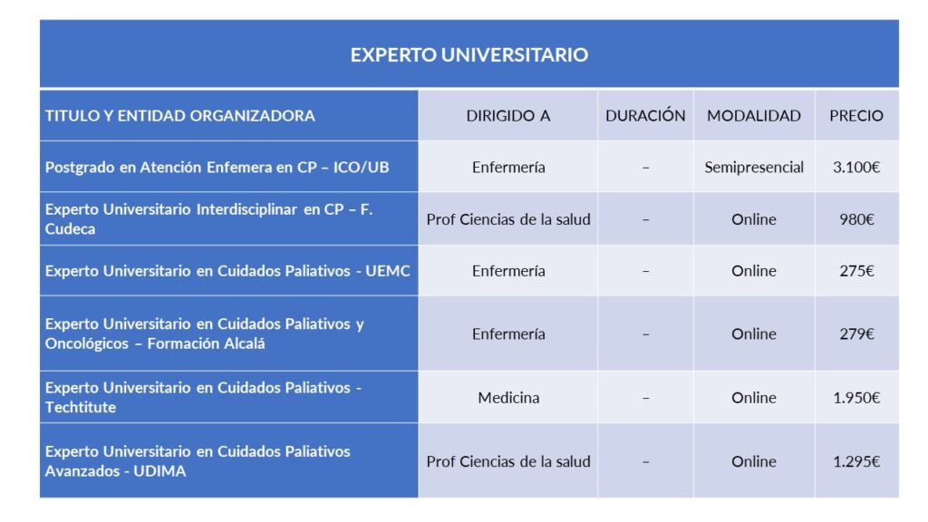 Formación específica en CP: Tablas sobre título Experto Universitario