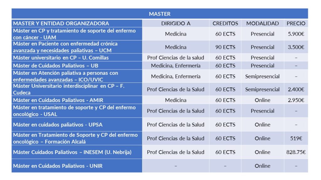 Formación específica en CP: Tabla sobre Master