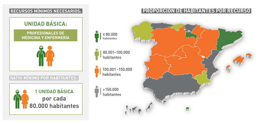 Imagen representativa de proporción de habitantes por recurso