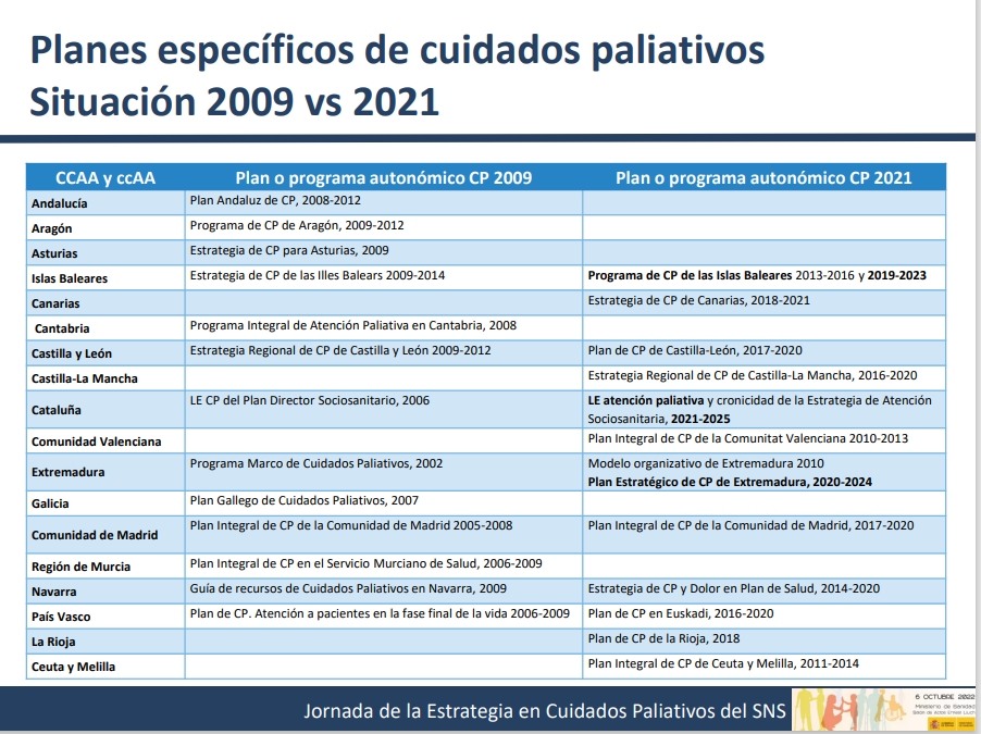 Planes específicos de cuidados paliativos