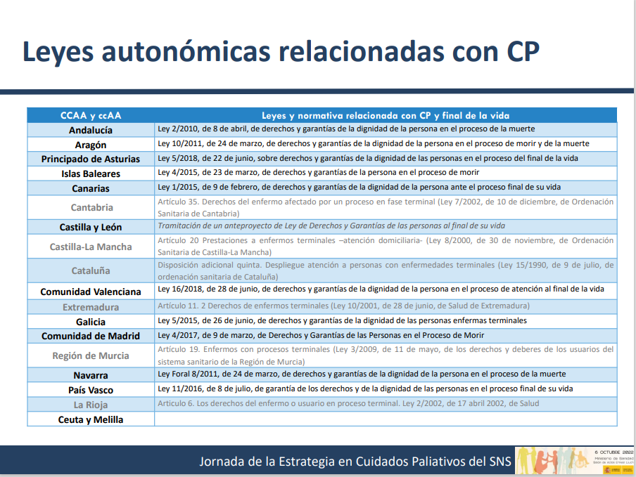 Leyes autonómicas relacionadas con cuidados paliativos